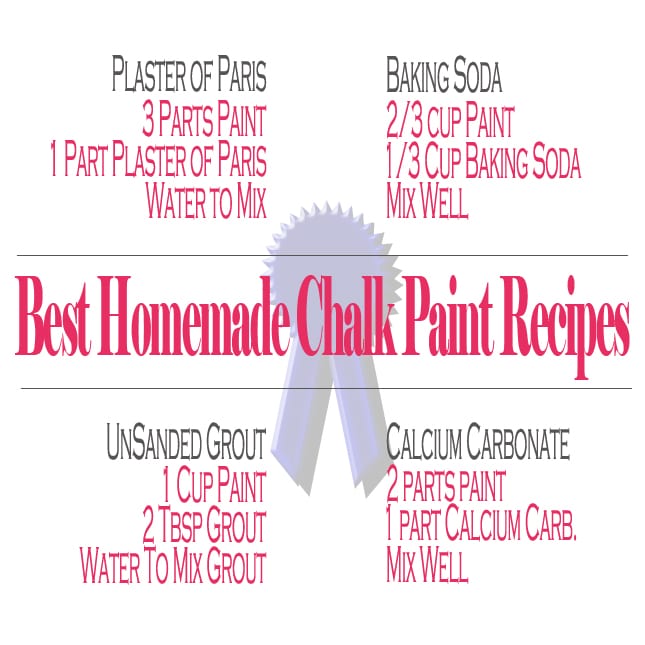 Best-Homemade-Chalk-Paint-RecipeCard