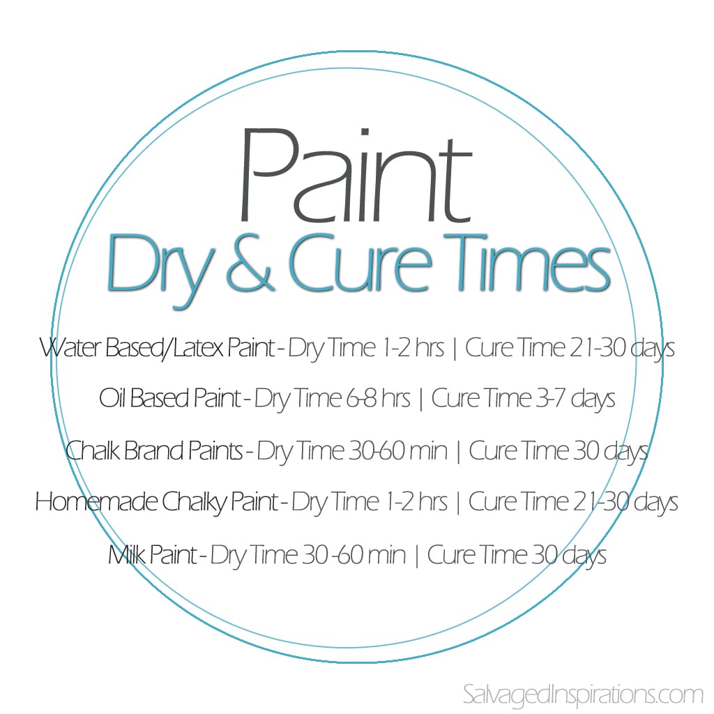 Paint-Dry&Cure-Times Chart