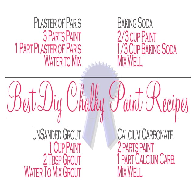 Best DIY Chalky Paint Recipe Card