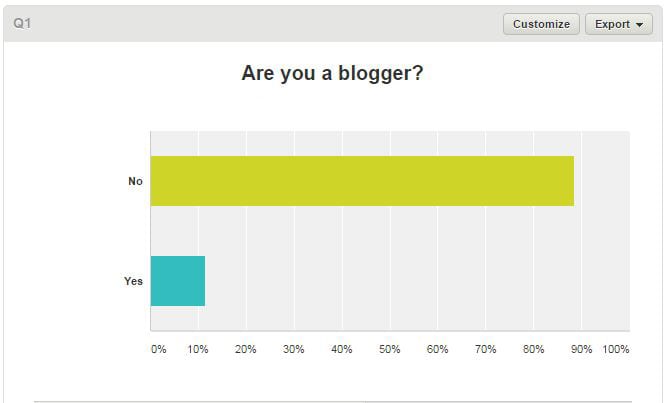 2016 SI Survey Results