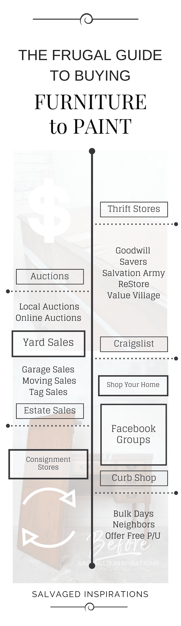 THE FRUGAL GUIDE to BUYING FURNITURE TO PAINT!